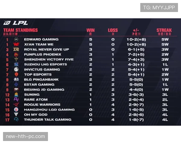 安苏·法蒂状态回暖背后的稳定性提升与战术适配分析