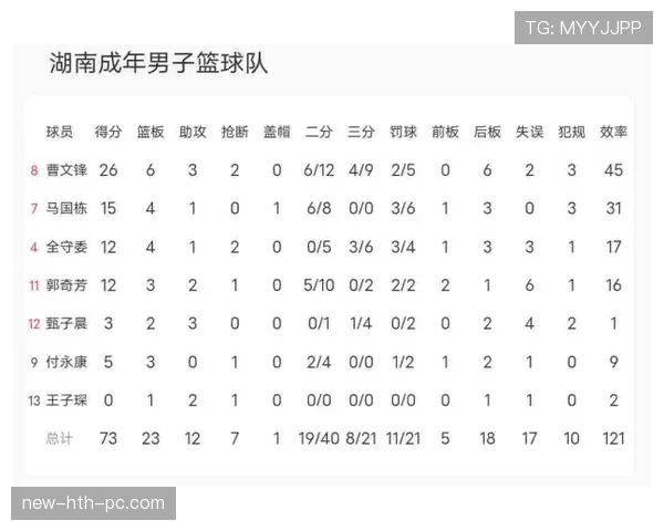一分钟看懂篮球换人规则，替补如何有序上场