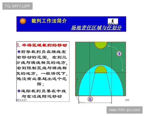 限制区规则解析：什么情况下被判违例与判罚标准